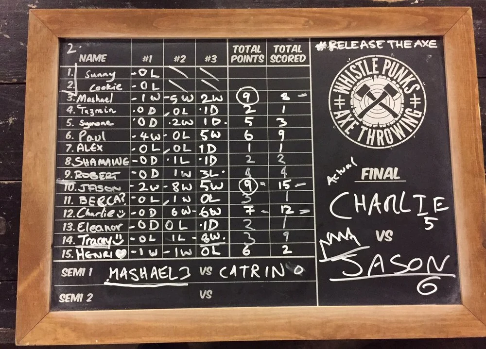 Whistle Punks Urban Axe Throwing image